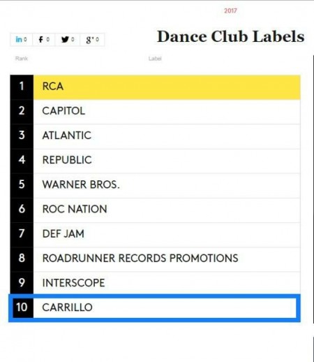 Carrillo Music Top 10 Music Label